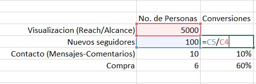 Agencia Vertice Marketing Digital, Publicidad y Data Marketing - Analisis del Marketing en Instagram.