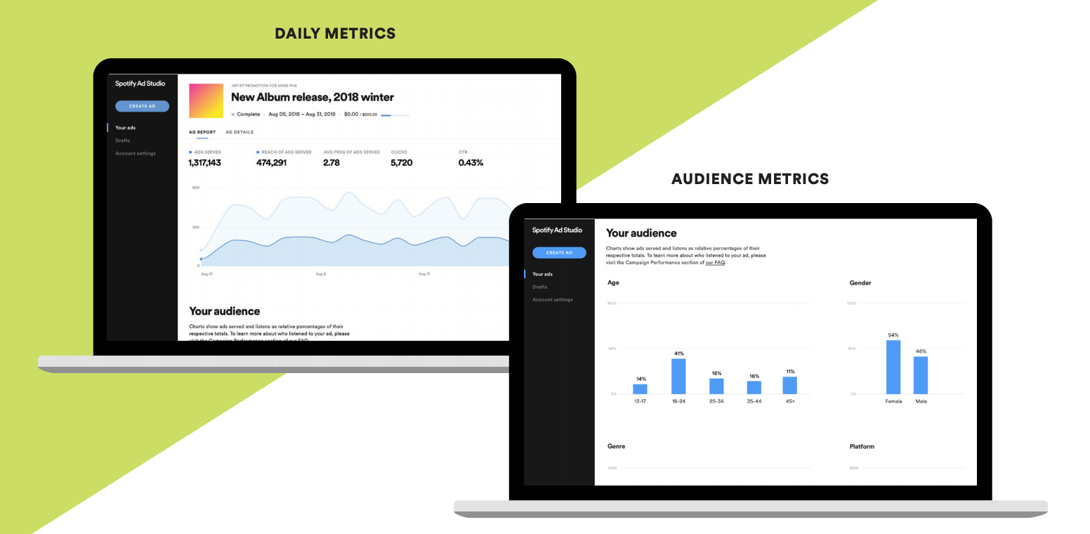Musica con anuncios: Spotify Ads - Publicidad Spotify