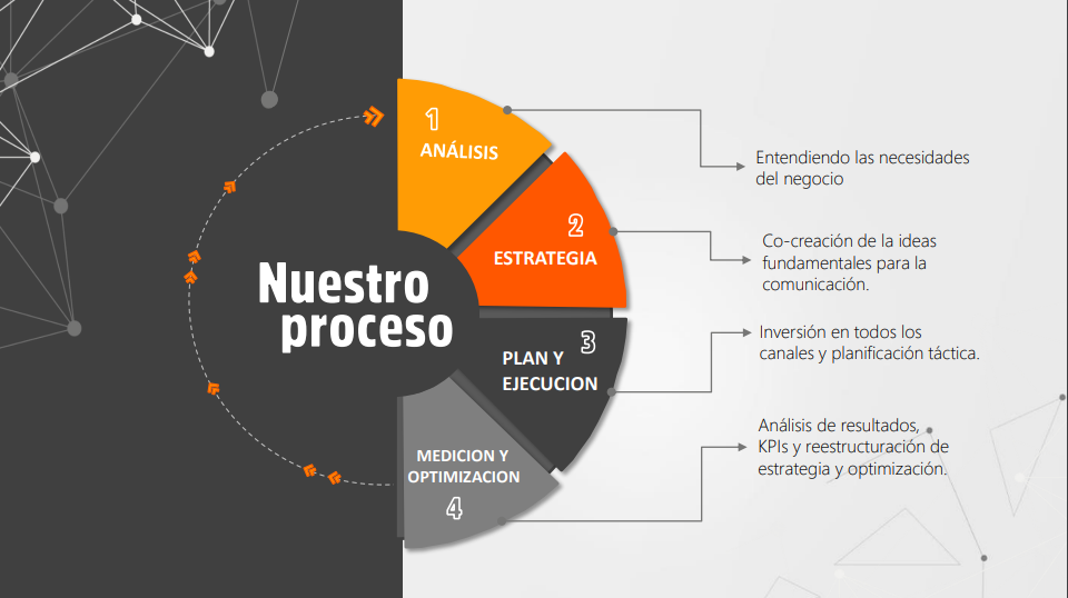 METODOLOGÍA PARA UNA AGENCIA DE PUBLICIDAD Y MARKETING DIGITAL